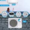 Daikin 12,000 BTU 18 SEER2 Entra R32 Series Heat Pump Mini Split A/C | System with Maxwell All-Inclusive 15’ Installation Kit and Wall Mounting Bracket (230V), White, RXC12+FTXC12+IKM1438+WAFP24