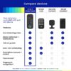 myQ Secure View™ 3-in-1 Smart Lock with 2K HDR Video Doorbell Camera, Face Access, Fingerprint Access, PIN & App Control — Intelligent Entry with Built-in Camera, Color Night Vision & Two-Way Audio