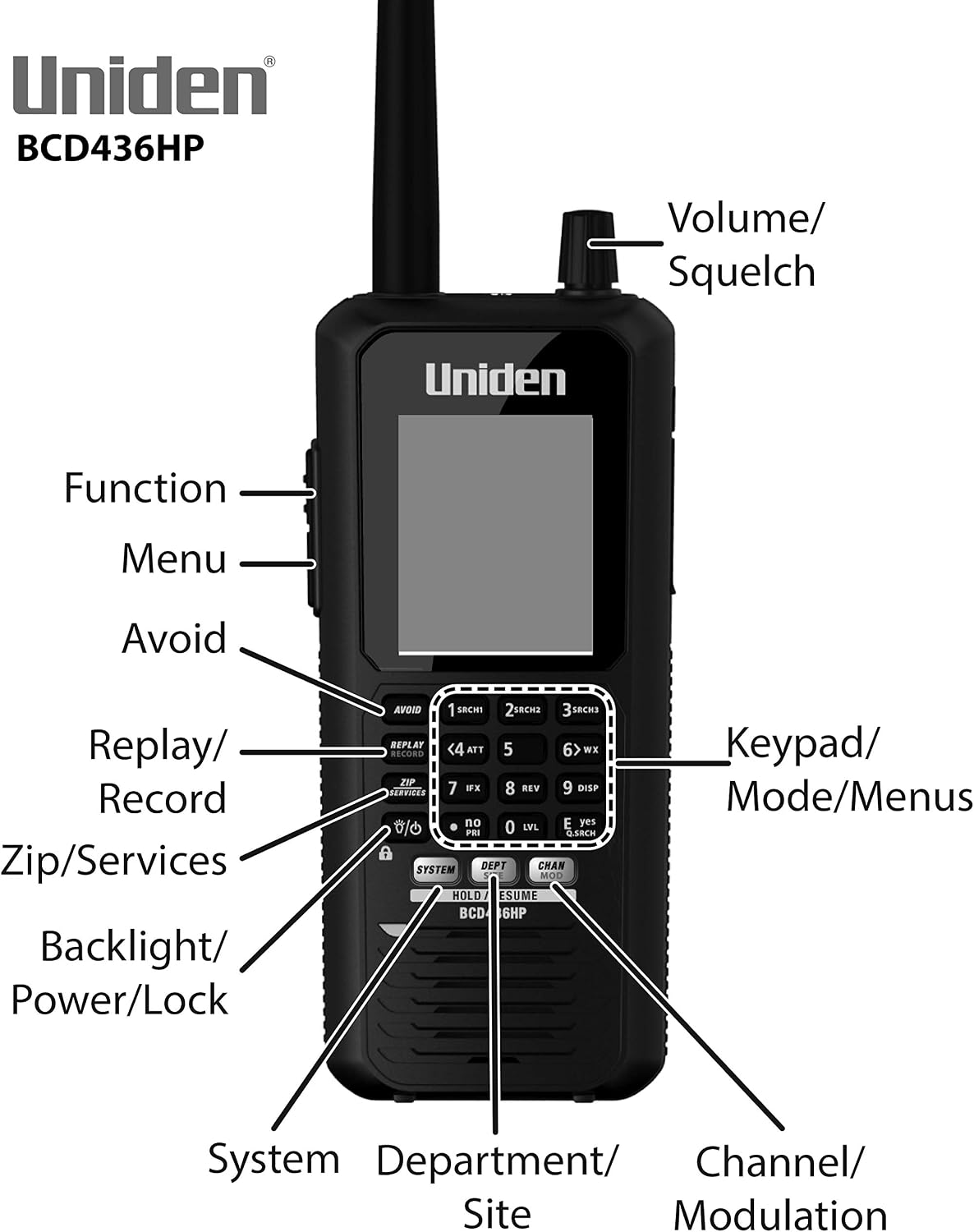 Uniden BCD436HP HomePatrol Series Digital Handheld Scanner. TrunkTracker V, Simple Programming, S.A.M.E. Emergency/Weather Alert, Covers USA and Canada Uniden BCD436HP HomePatrol Series Digital Handheld Scanner. TrunkTracker V, Simple Programming, S.A.M.E. Emergency/Weather Alert, Covers USA and Canada - Image 2