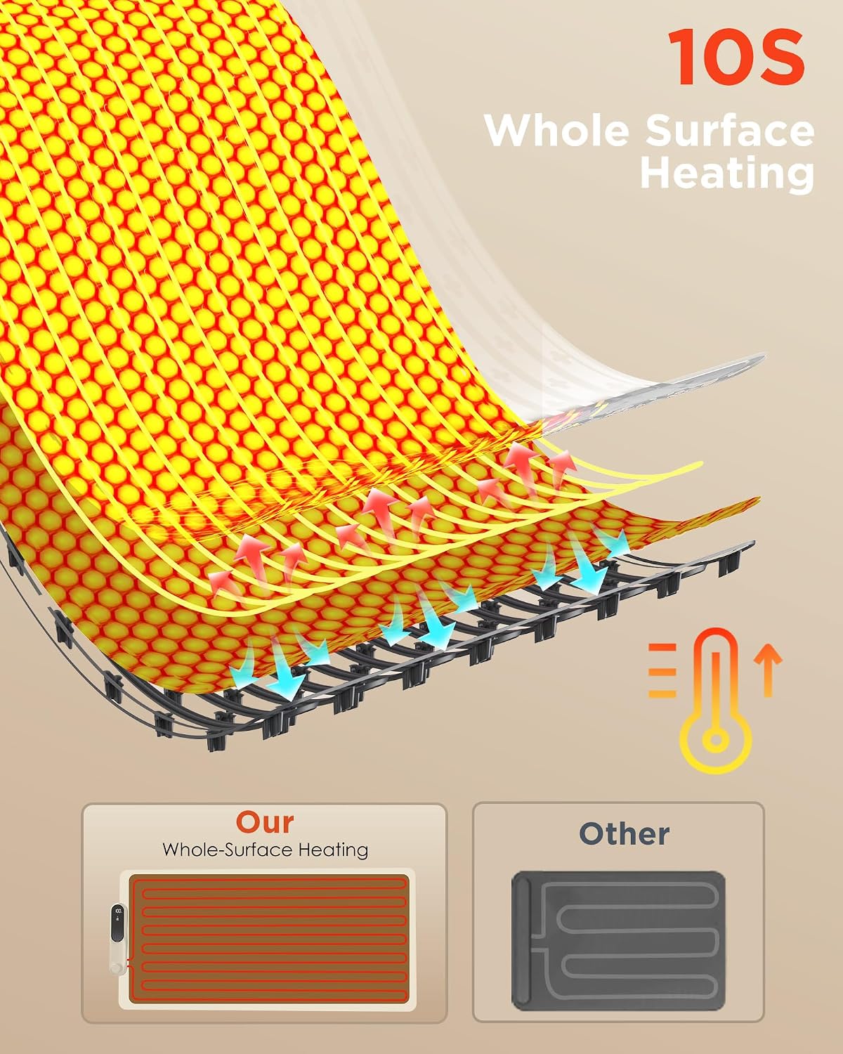 FEPPO Food Warming Mat, 35”x16” Electric Warming Trays for Buffets Party | Fast Full-Surface Heating Mat for Food with 19 Level Adjustable Temperature and 6 Hours Timer, Roll Up Food Warmer FEPPO Food Warming Mat, 35”x16” Electric Warming Trays for Buffets Party | Fast Full-Surface Heating Mat for Food with 19 Level Adjustable Temperature and 6 Hours Timer, Roll Up Food Warmer - Image 2