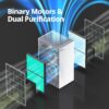 COWAY Air Purifiers for Large Room Whole Home Up to 4,253ft², 2 Sets of XL Washable Pre-Filters and HEPA Filters for Dual Purification, AQI, Turbo Mode, Timer, Wheels, 5yr Warranty, ProX(W)