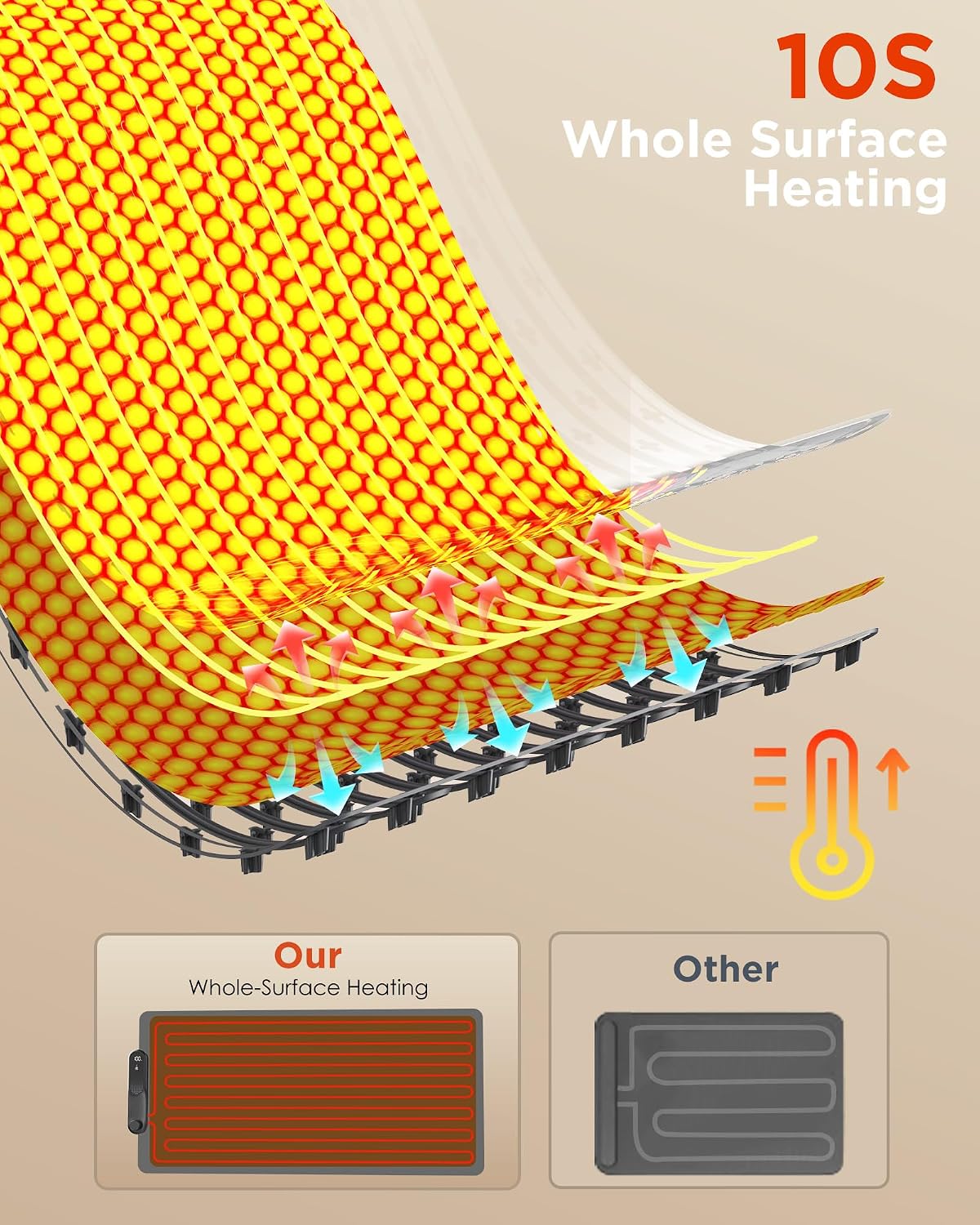FEPPO Food Warming Mat, 35"x16" Food Warmers for Parties Buffet | Fast Full-Surface Warming Mat for Food with 19 Level Adjustable Temperature and 6 Hours Timer, Roll Up Food Warmer FEPPO Food Warming Mat, 35"x16" Food Warmers for Parties Buffet | Fast Full-Surface Warming Mat for Food with 19 Level Adjustable Temperature and 6 Hours Timer, Roll Up Food Warmer - Image 2