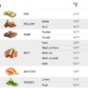 Sous Vide Cooker Machine 1000W Immersion Circulator with Recipe | Small Space-Saving Design, Clear Indicator, Sous Vide Machine with Accurate Temperature and Time Control Sous Vide Cooker Machine 1000W Immersion Circulator with Recipe | Small Space-Saving Design, Clear Indicator, Sous Vide Machine with Accurate Temperature and Time Control