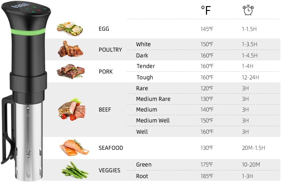 Sous Vide Cooker Machine 1000W Immersion Circulator with Recipe | Small Space-Saving Design, Clear Indicator, Sous Vide Machine with Accurate Temperature and Time Control Sous Vide Cooker Machine 1000W Immersion Circulator with Recipe | Small Space-Saving Design, Clear Indicator, Sous Vide Machine with Accurate Temperature and Time Control - Image 8