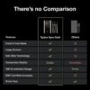 Sync Gold Wireless WiFi Meat Thermometer, 4 Slim Probes, 6 Sensors, 10x Stronger Signal, ±0.5℉ Accuracy, Smart Base Direct Setup, Reliable Reading Through Kamado Grill, BBQ, Oven, Smoker, Air Fryer Sync Gold Wireless WiFi Meat Thermometer, 4 Slim Probes, 6 Sensors, 10x Stronger Signal, ±0.5℉ Accuracy, Smart Base Direct Setup, Reliable Reading Through Kamado Grill, BBQ, Oven, Smoker, Air Fryer