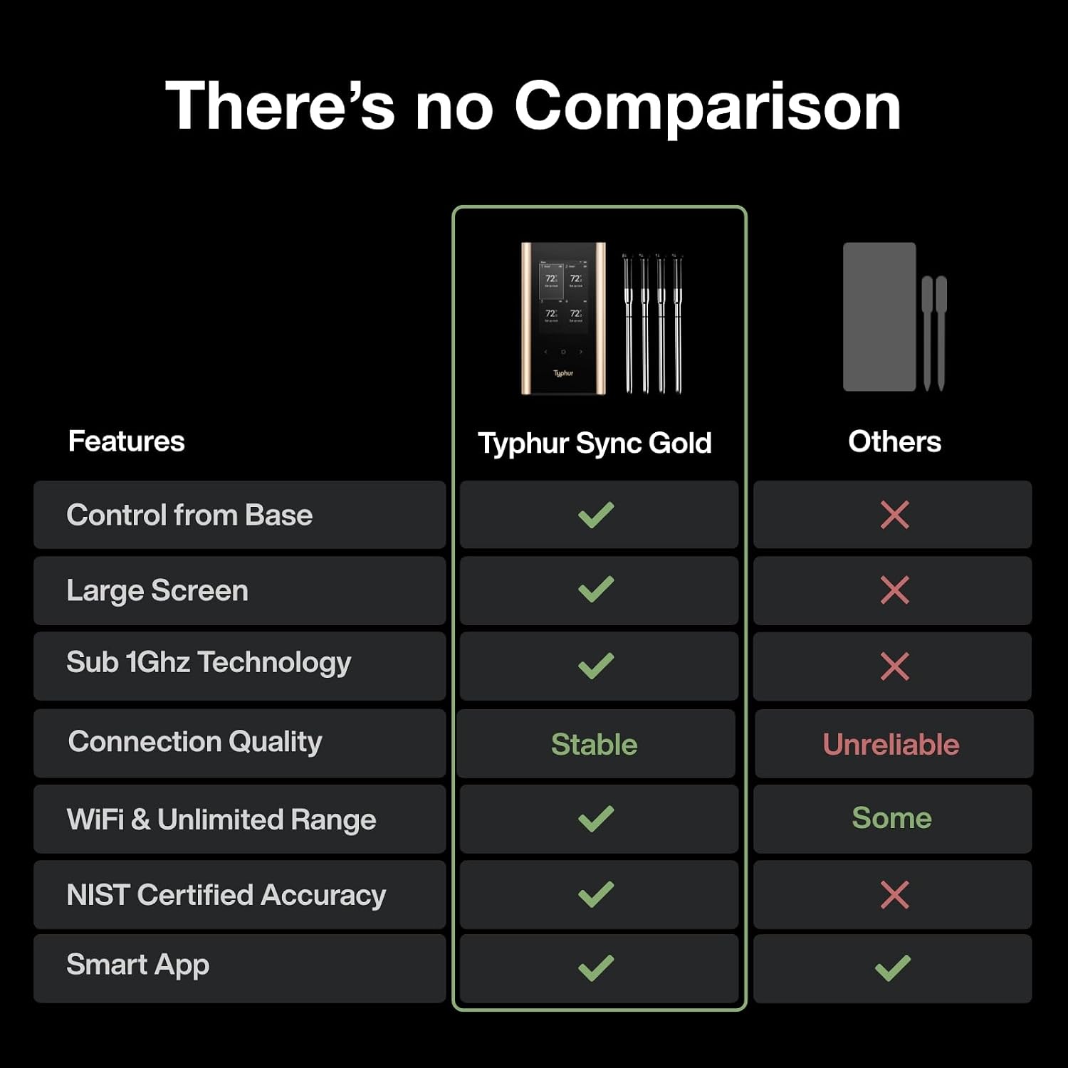 Sync Gold Wireless WiFi Meat Thermometer, 4 Slim Probes, 6 Sensors, 10x Stronger Signal, ±0.5℉ Accuracy, Smart Base Direct Setup, Reliable Reading Through Kamado Grill, BBQ, Oven, Smoker, Air Fryer Sync Gold Wireless WiFi Meat Thermometer, 4 Slim Probes, 6 Sensors, 10x Stronger Signal, ±0.5℉ Accuracy, Smart Base Direct Setup, Reliable Reading Through Kamado Grill, BBQ, Oven, Smoker, Air Fryer - Image 7