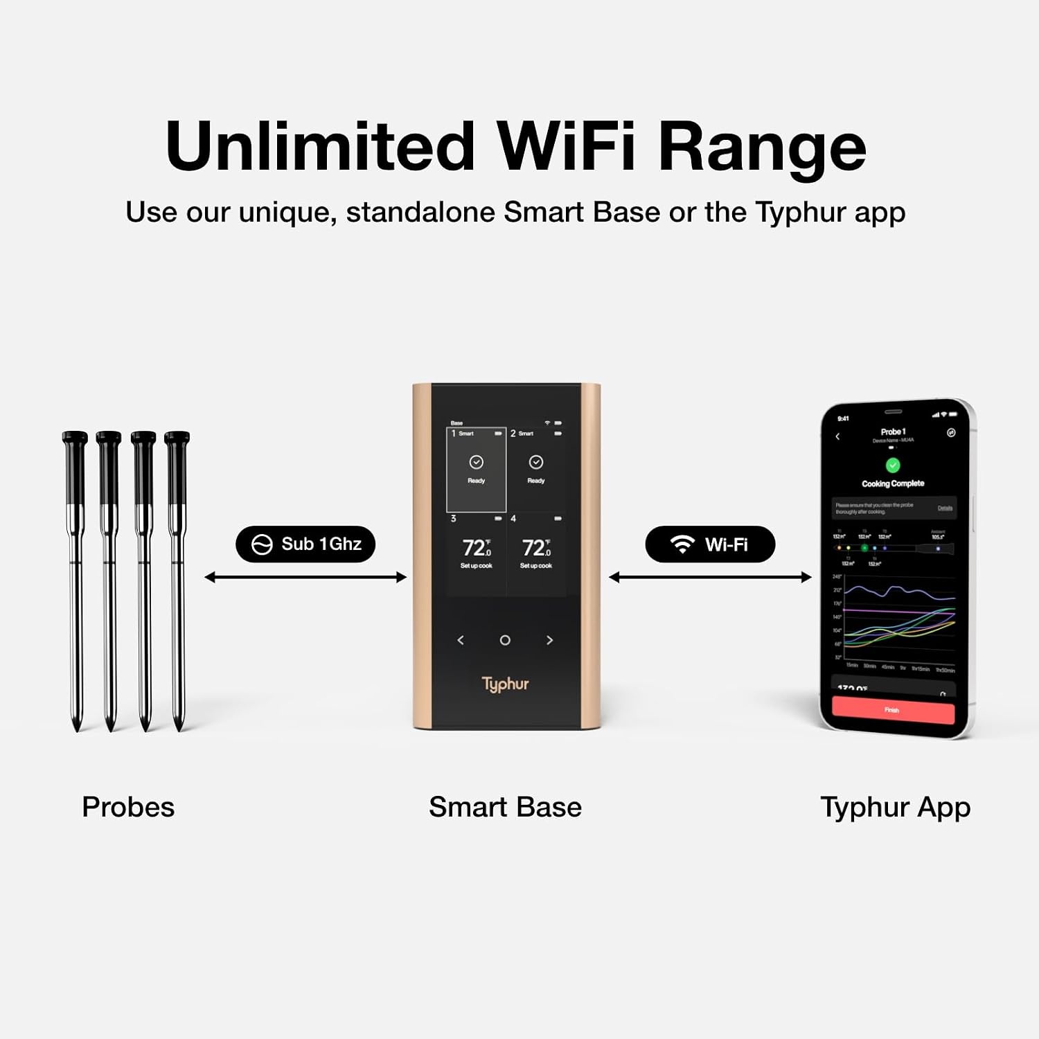 Sync Gold Wireless WiFi Meat Thermometer, 4 Slim Probes, 6 Sensors, 10x Stronger Signal, ±0.5℉ Accuracy, Smart Base Direct Setup, Reliable Reading Through Kamado Grill, BBQ, Oven, Smoker, Air Fryer Sync Gold Wireless WiFi Meat Thermometer, 4 Slim Probes, 6 Sensors, 10x Stronger Signal, ±0.5℉ Accuracy, Smart Base Direct Setup, Reliable Reading Through Kamado Grill, BBQ, Oven, Smoker, Air Fryer - Image 5