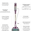 Shark PowerDetect Corded Stick Vacuum, HEPA, Pet Hair, Purple, HZ4001AMZ