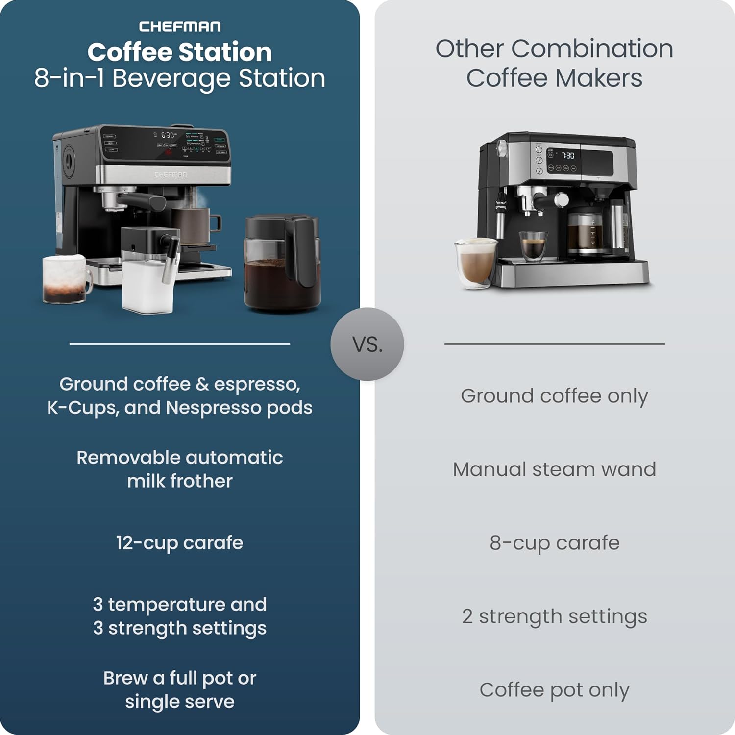 Chefman Coffee Maker Espresso Machine Combo, 8-in-1 Coffee Station with Automatic Milk Frother for Lattes, Cappuccinos, Macchiatos, 20-Bar Pump, 12-Cup Carafe & 3L Water Tank - Black Chefman Coffee Maker Espresso Machine Combo, 8-in-1 Coffee Station with Automatic Milk Frother for Lattes, Cappuccinos, Macchiatos, 20-Bar Pump, 12-Cup Carafe & 3L Water Tank - Black - Image 2