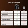 Typhur Sync 8QT AI Smart Air Fryer with Built-in Wireless Meat Thermometer | 9-in-1 XL Non Toxic Airfryer | PFAS-Free Ceramic Basket | 450°F Max | Fits 6lb Whole Chicken | Quiet & Dishwasher Safe | 120V Typhur Sync 8QT AI Smart Air Fryer with Built-in Wireless Meat Thermometer | 9-in-1 XL Non Toxic Airfryer | PFAS-Free Ceramic Basket | 450°F Max | Fits 6lb Whole Chicken | Quiet & Dishwasher Safe | 120V