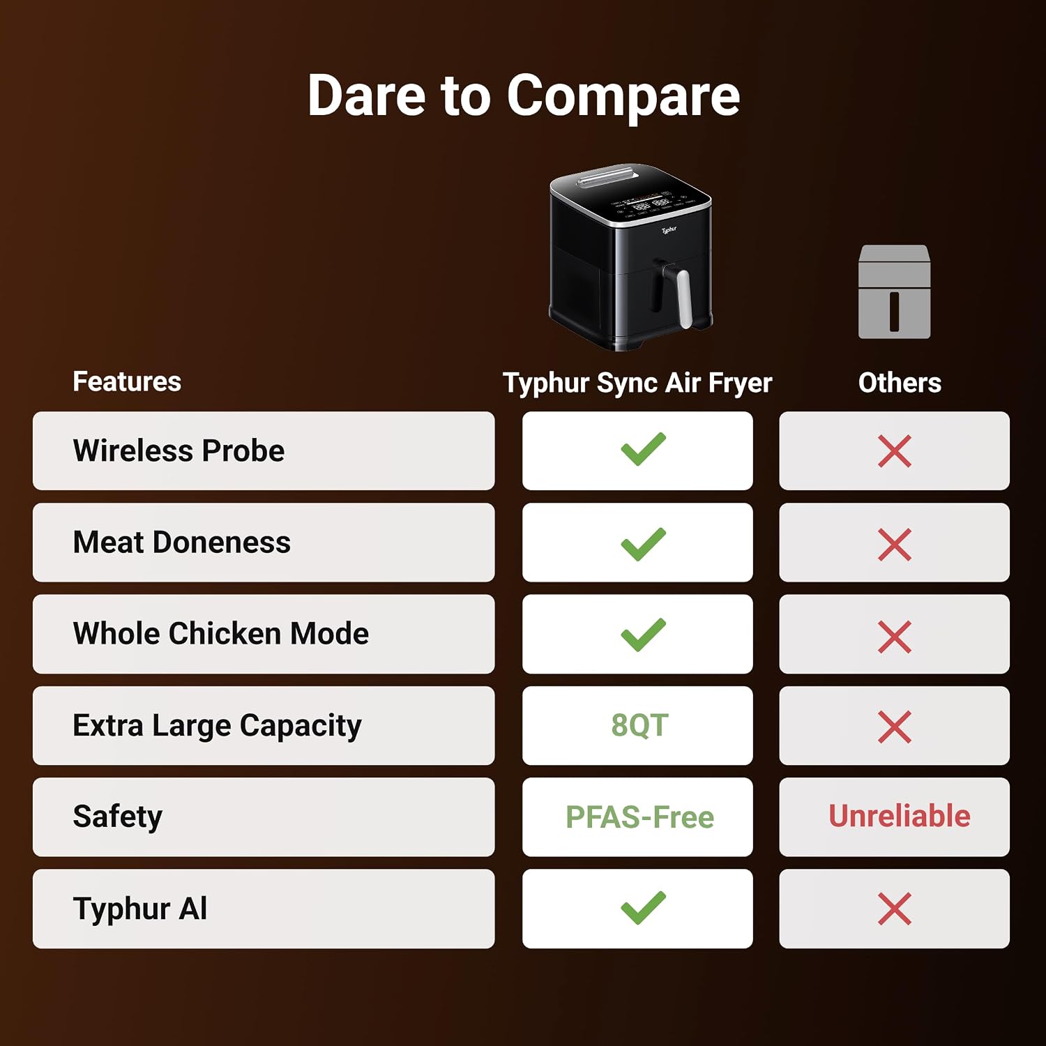 Typhur Sync 8QT AI Smart Air Fryer with Built-in Wireless Meat Thermometer | 9-in-1 XL Non Toxic Airfryer | PFAS-Free Ceramic Basket | 450°F Max | Fits 6lb Whole Chicken | Quiet & Dishwasher Safe | 120V Typhur Sync 8QT AI Smart Air Fryer with Built-in Wireless Meat Thermometer | 9-in-1 XL Non Toxic Airfryer | PFAS-Free Ceramic Basket | 450°F Max | Fits 6lb Whole Chicken | Quiet & Dishwasher Safe | 120V - Image 7