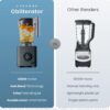 Chefman Obliterator 48 oz Countertop Blender for Smoothies, 1380W Motor to Crush Ice, Nuts, and Frozen Fruit with Stainless Steel Blade, Auto Blend Function, Includes Tamper and Scraper Chefman Obliterator 48 oz Countertop Blender for Smoothies, 1380W Motor to Crush Ice, Nuts, and Frozen Fruit with Stainless Steel Blade, Auto Blend Function, Includes Tamper and Scraper