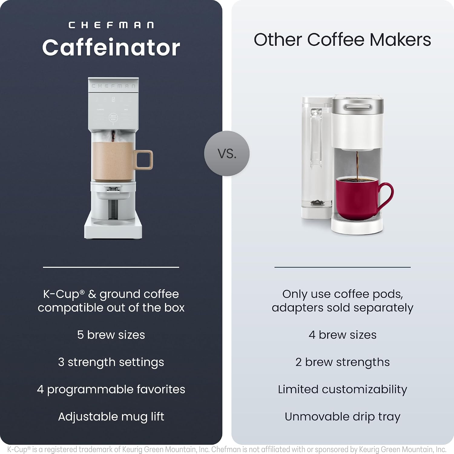 Chefman Caffeinator Single Serve Coffee Maker, Brew Kcups & Grounds, Drip Coffee Machine with Brew Strength Settings, Iced Coffee Function, 45 oz. Removable Water Reservoir Chefman Caffeinator Single Serve Coffee Maker, Brew Kcups & Grounds, Drip Coffee Machine with Brew Strength Settings, Iced Coffee Function, 45 oz. Removable Water Reservoir - Image 2