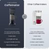 Chefman Caffeinator Single Serve Coffee Maker, Brew Kcups & Grounds, Drip Coffee Machine with Brew Strength Settings, Iced Coffee Function, 45 oz. Removable Water Reservoir
